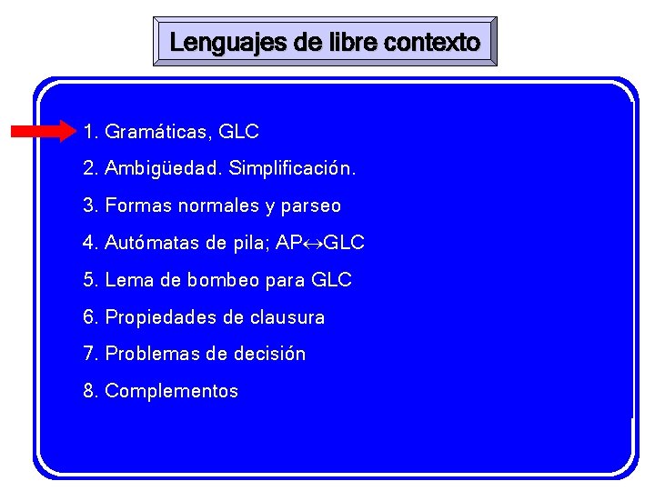 Lenguajes de libre contexto 1. Gramáticas, GLC 2. Ambigüedad. Simplificación. 3. Formas normales y