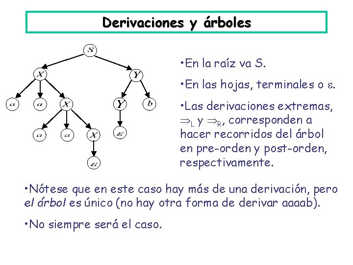 Derivaciones y árboles • En la raíz va S. • En las hojas, terminales