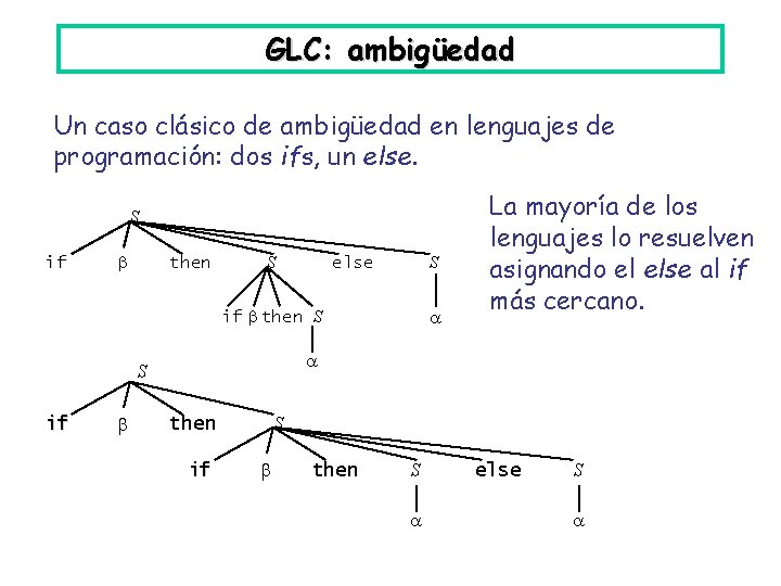 GLC: ambigüedad Un caso clásico de ambigüedad en lenguajes de programación: dos ifs, un
