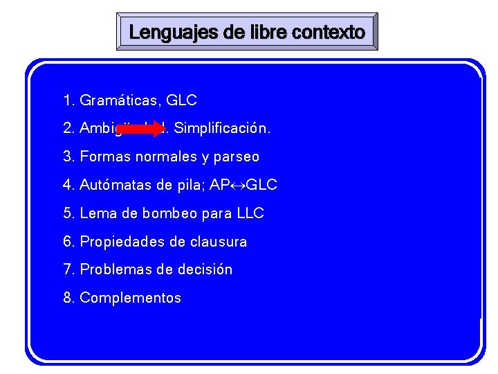 Lenguajes de libre contexto 1. Gramáticas, GLC 2. Ambigüedad. Simplificación. 3. Formas normales y
