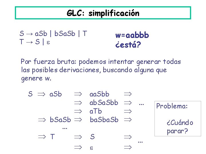 GLC: simplificación S → a. Sb | b. Sa. Sb | T T→S| w=aabbb
