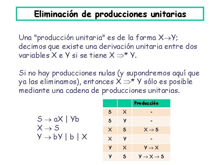 Eliminación de producciones unitarias Una "producción unitaria" es de la forma X Y; decimos