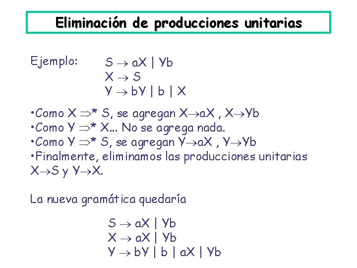Eliminación de producciones unitarias Ejemplo: S a. X | Yb X S Y b.