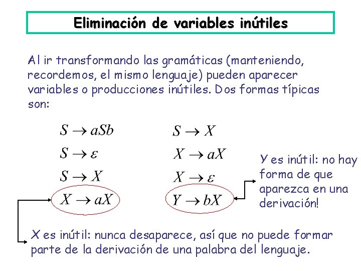 Eliminación de variables inútiles Al ir transformando las gramáticas (manteniendo, recordemos, el mismo lenguaje)