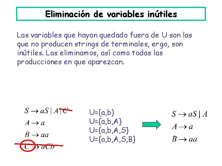 Eliminación de variables inútiles Las variables que hayan quedado fuera de U son las