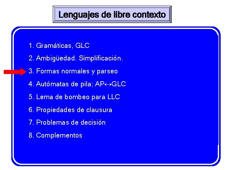 Lenguajes de libre contexto 1. Gramáticas, GLC 2. Ambigüedad. Simplificación. 3. Formas normales y