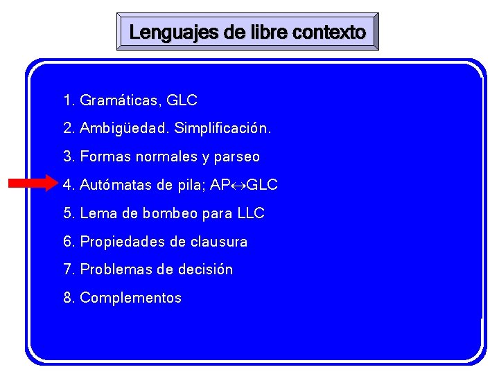 Lenguajes de libre contexto 1. Gramáticas, GLC 2. Ambigüedad. Simplificación. 3. Formas normales y