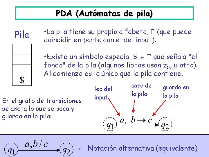 PDA (Autómatas de pila) Pila • La pila tiene su propio alfabeto, (que puede