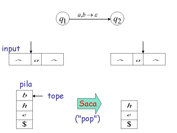 input pila tope Saca ("pop") 