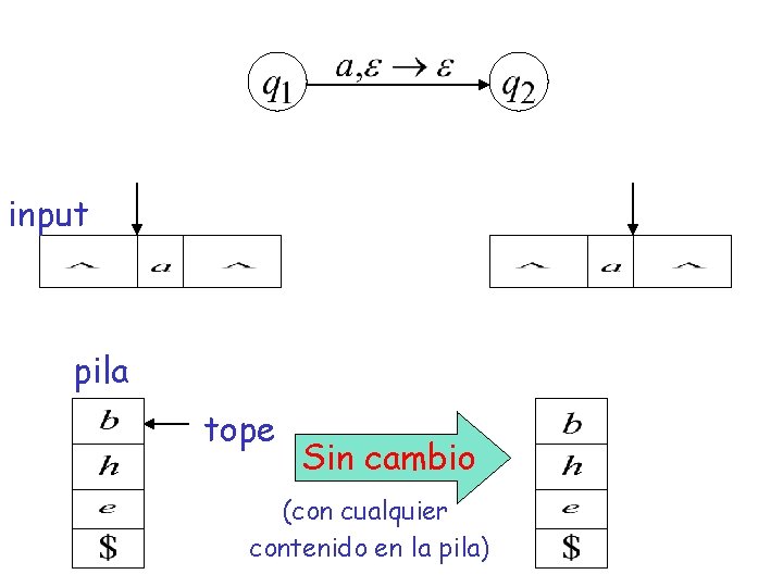 input pila tope Sin cambio (con cualquier contenido en la pila) 