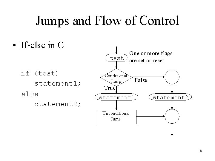 Jumps and Flow of Control • If-else in C if (test) statement 1; else Jumps and Flow of Control • If-else in C if (test) statement 1; else