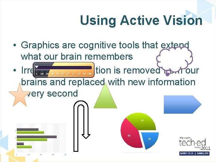 Using Active Vision • Graphics are cognitive tools that extend what our brain remembers