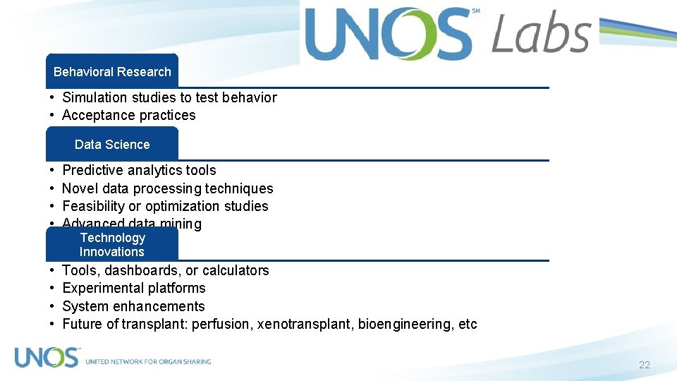 Behavioral Research • Simulation studies to test behavior • Acceptance practices Data Science •