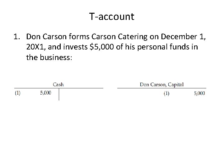T-account 1. Don Carson forms Carson Catering on December 1, 20 X 1, and