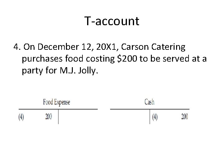 T-account 4. On December 12, 20 X 1, Carson Catering purchases food costing $200
