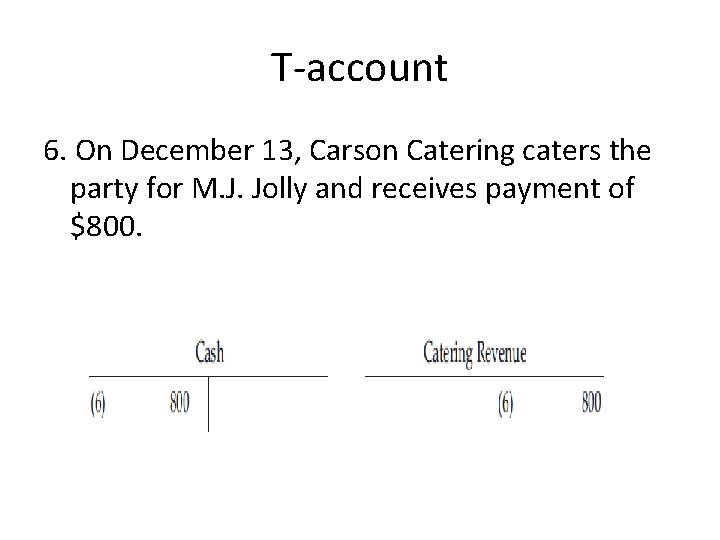 T-account 6. On December 13, Carson Catering caters the party for M. J. Jolly