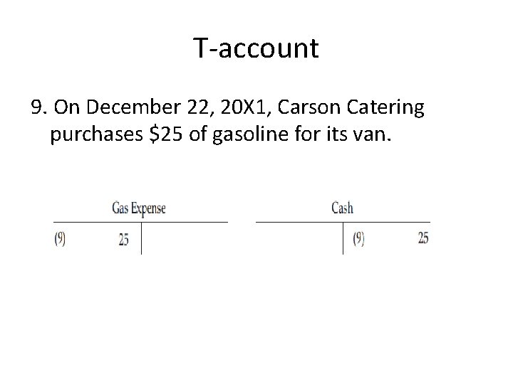 T-account 9. On December 22, 20 X 1, Carson Catering purchases $25 of gasoline