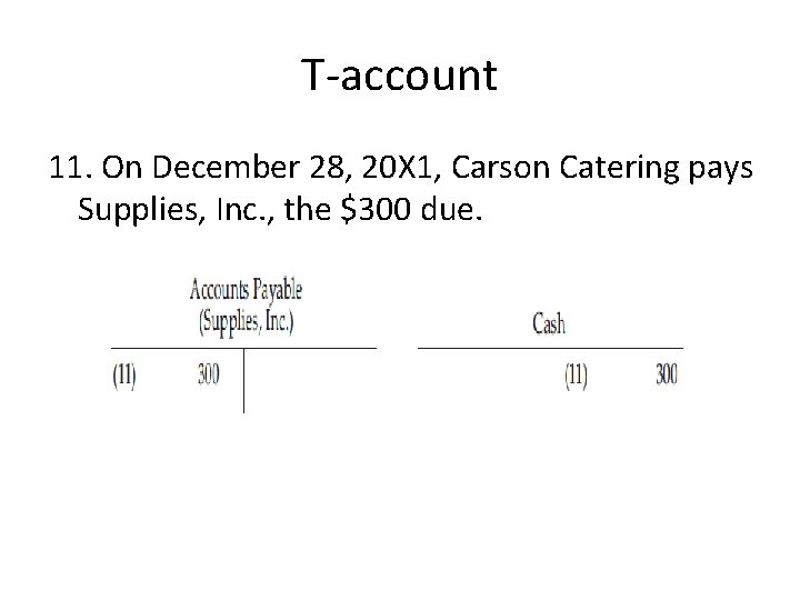 T-account 11. On December 28, 20 X 1, Carson Catering pays Supplies, Inc. ,