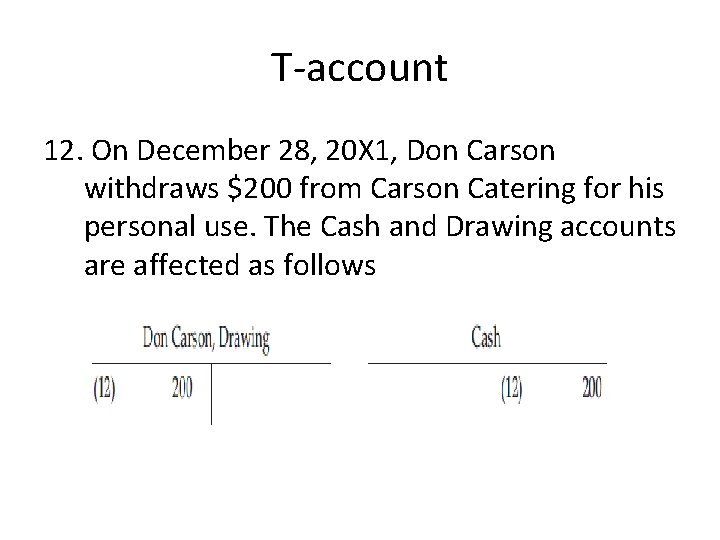 T-account 12. On December 28, 20 X 1, Don Carson withdraws $200 from Carson