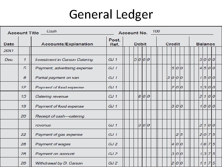 General Ledger 