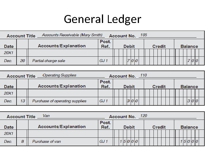 General Ledger 