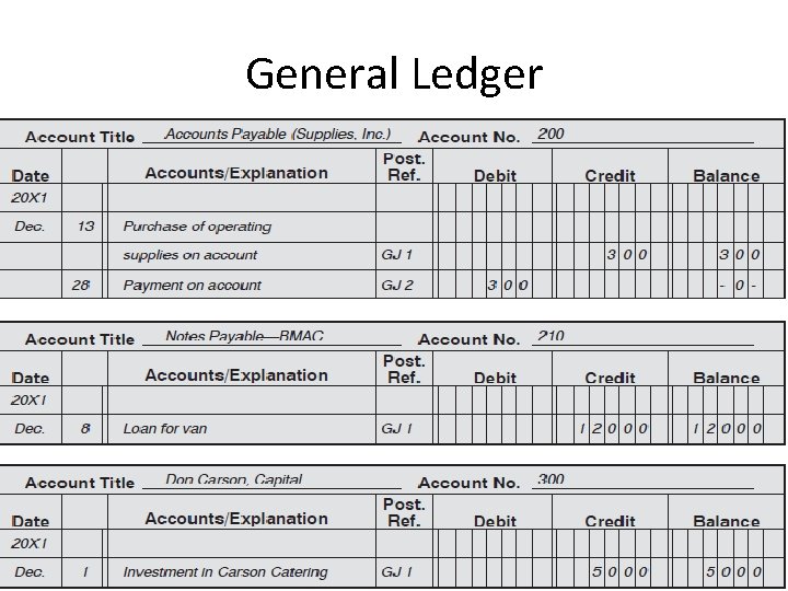 General Ledger 