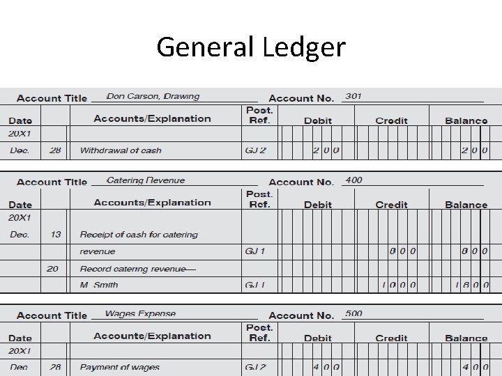 General Ledger 