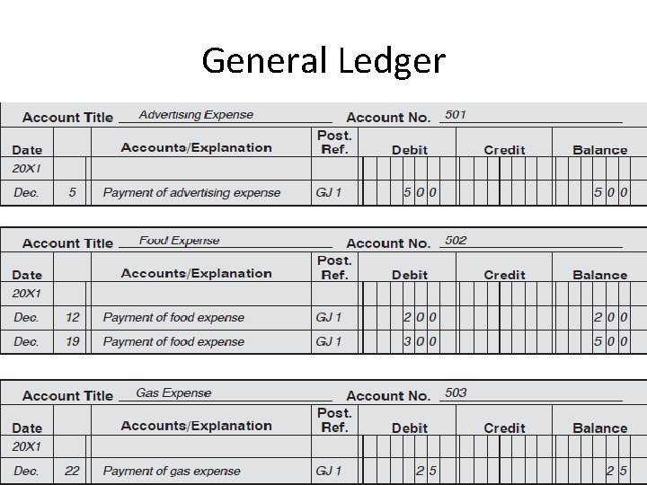 General Ledger 