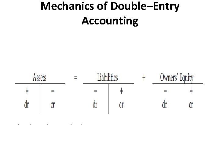 Mechanics of Double–Entry Accounting 