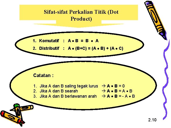 Sifat-sifat Perkalian Titik (Dot Product) 1. Komutatif : A B = B A 2.