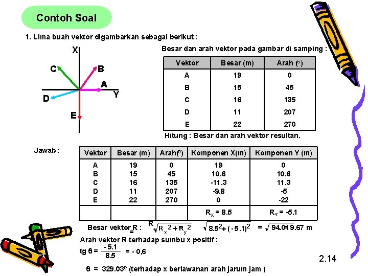 Contoh Soal 1. Lima buah vektor digambarkan sebagai berikut : X C Besar dan Contoh Soal 1. Lima buah vektor digambarkan sebagai berikut : X C Besar dan