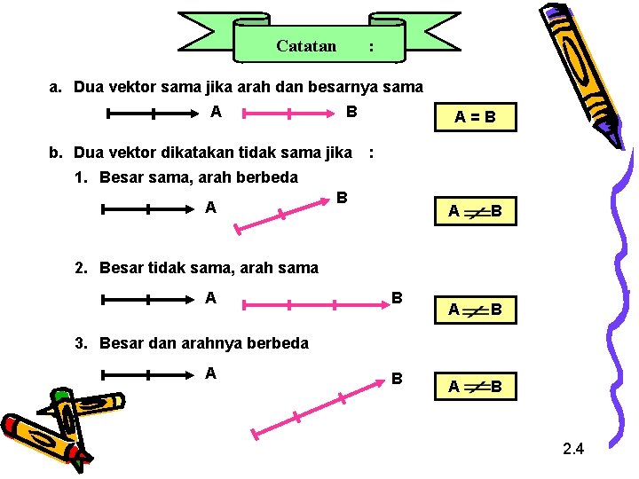 Catatan : a. Dua vektor sama jika arah dan besarnya sama A B b.