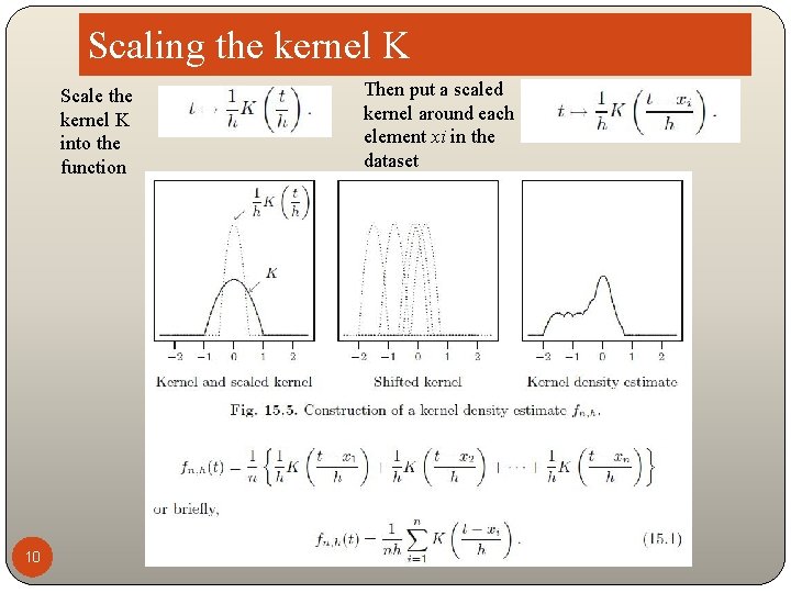 Scaling the kernel K Scale the kernel K into the function 10 Then put