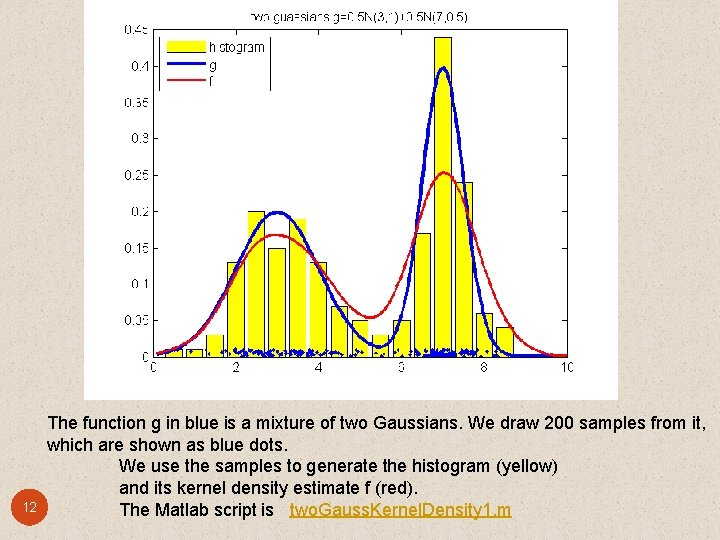 12 The function g in blue is a mixture of two Gaussians. We draw