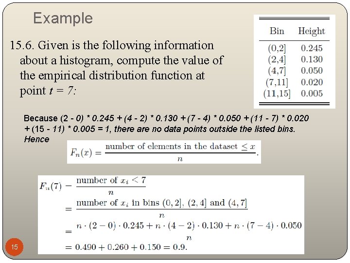 Example 15. 6. Given is the following information about a histogram, compute the value