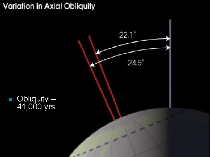 n Obliquity – 41, 000 yrs 