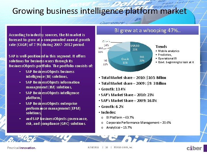 Growing business intelligence platform market BI grew at a whooping 47%. . According to