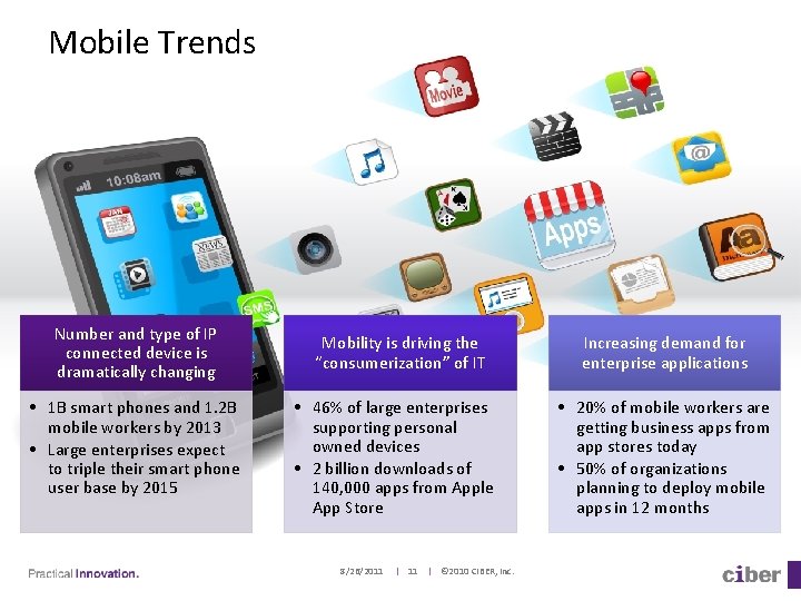 Mobile Trends Number and type of IP connected device is dramatically changing • 1