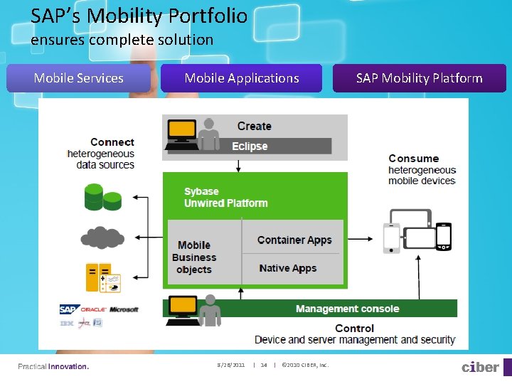 SAP’s Mobility Portfolio ensures complete solution Mobile Services Mobile Applications 8/26/2011 | 14 |