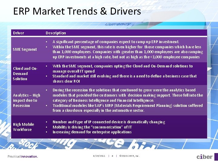 ERP Market Trends & Drivers Driver SME Segment Cloud and On. Demand Solution Description