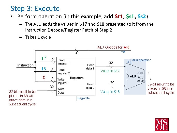 Step 3: Execute • Perform operation (in this example, add $t 1, $s 2)