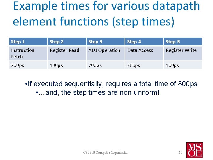 Example times for various datapath element functions (step times) Step 1 Step 2 Step