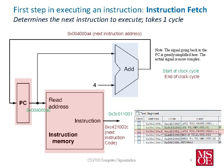 First step in executing an instruction: Instruction Fetch Determines the next instruction to execute;