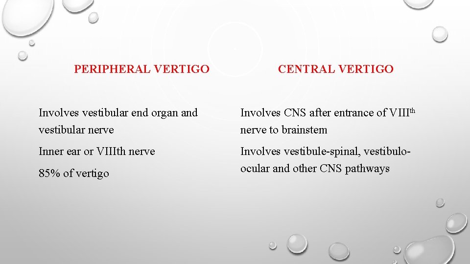 PERIPHERAL VERTIGO CENTRAL VERTIGO Involves vestibular end organ and vestibular nerve Involves CNS after