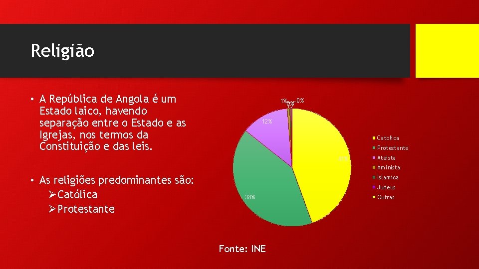 Religião • A República de Angola é um Estado laico, havendo separação entre o