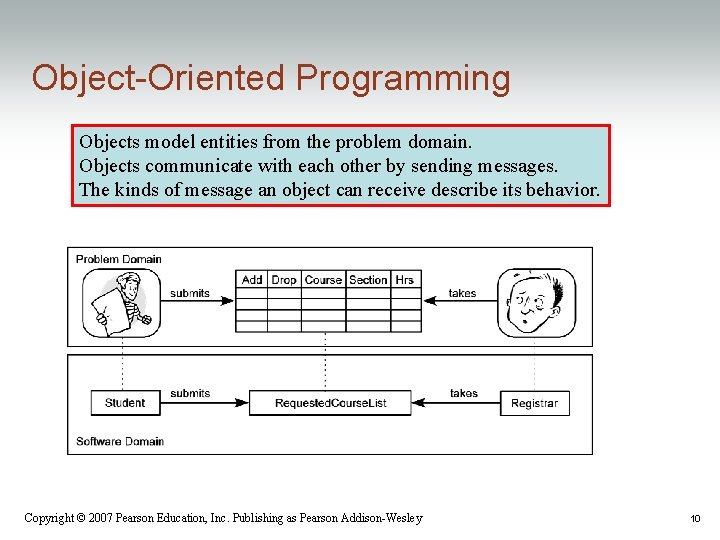 Object-Oriented Programming Objects model entities from the problem domain. Objects communicate with each other Object-Oriented Programming Objects model entities from the problem domain. Objects communicate with each other