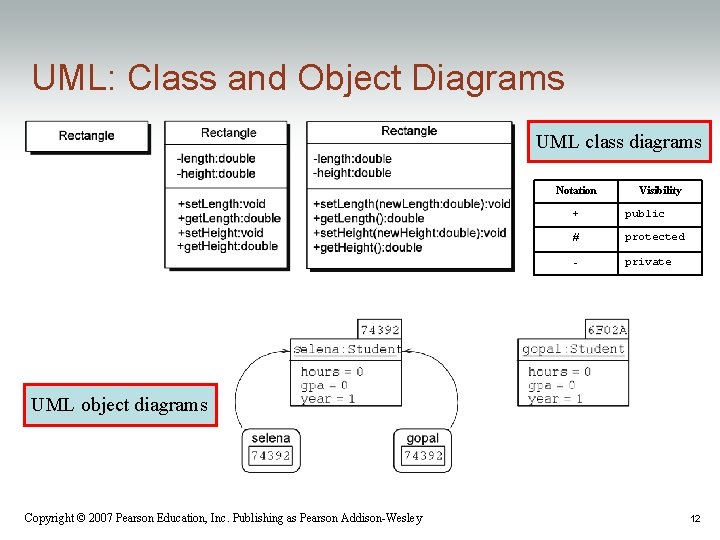 UML: Class and Object Diagrams UML class diagrams Notation Visibility + public # protected UML: Class and Object Diagrams UML class diagrams Notation Visibility + public # protected