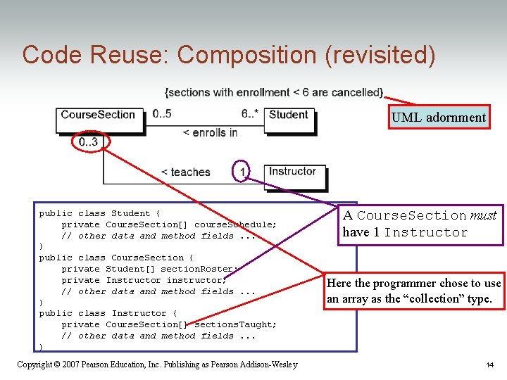 Code Reuse: Composition (revisited) UML adornment public class Student { private Course. Section[] course.
