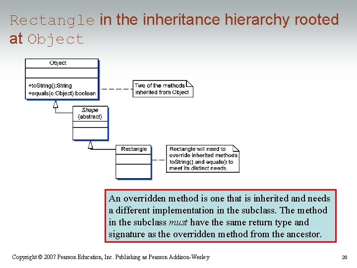 Rectangle in the inheritance hierarchy rooted at Object An overridden method is one that Rectangle in the inheritance hierarchy rooted at Object An overridden method is one that