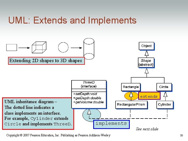 UML: Extends and Implements Extending 2 D shapes to 3 D shapes extends UML UML: Extends and Implements Extending 2 D shapes to 3 D shapes extends UML